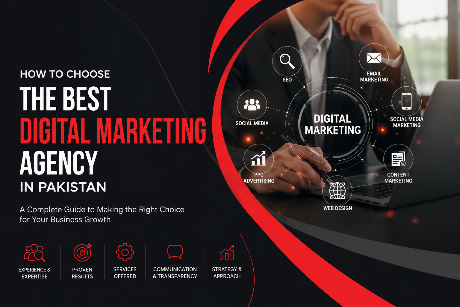 Pakistan Best Digital Marketing Services