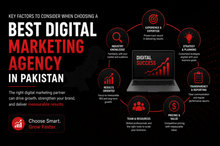 `Key Factors to Choose the Best Digital Marketing Agency in Pakistan`