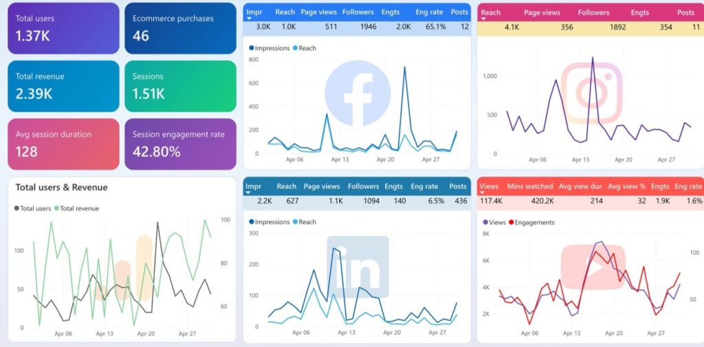 `Social Media Analytics Dashboard – Social Media Marketing Services in Pakistan`