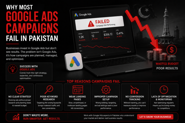 `Why Google Ads Campaigns Fail – Google Ads Management in Pakistan`
