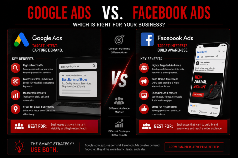`Google Ads vs Facebook Ads – Google Ads Management in Pakistan`