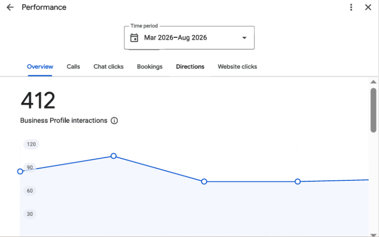 tru-guard performance Digital Marketing Portfolio